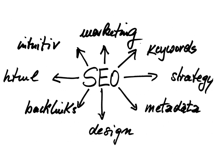 Maximizing Roi Comprehensive Guide To E Commerce Strategy In 2022